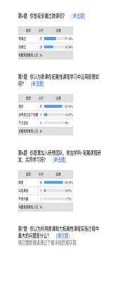 学以致用 培育信息素养 赋能课程研发