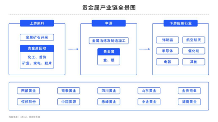 美联储加息渐入尾声,贵金属上行周期何时回归?