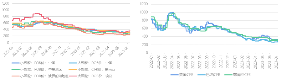 数据来源：隆众资讯，广发期货发展研究中心整理