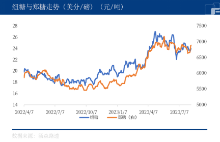 【中粮视点】白糖:再次成为资金的宠儿