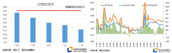 开始:阿拉丁、国投安信期货