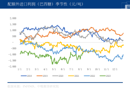 【中粮视点】白糖:再次成为资金的宠儿