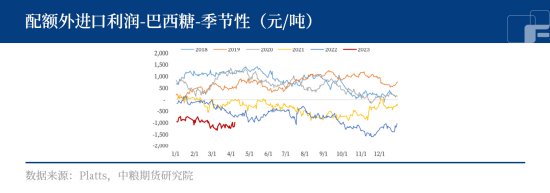 【中粮期货春季策略报告】白糖:小荷才露尖尖角