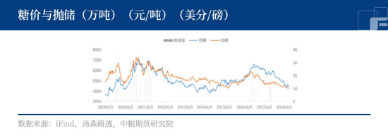 【中粮期货春季策略报告】白糖:小荷才露尖尖角