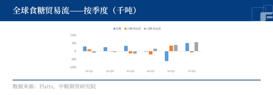 【中粮期货春季策略报告】白糖:小荷才露尖尖角