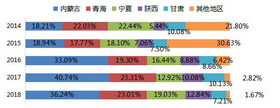 数据来源：Mysteel，国投安信期货整理计算