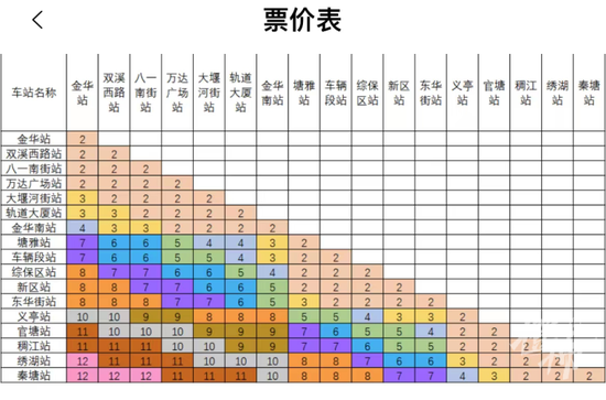 金义东线的金华至义乌段开通试乘 全长约107公里