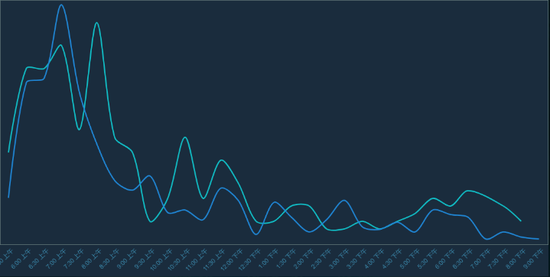 长睦锦苑胡家村站点客流图