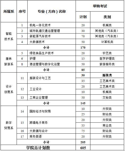 志愿填报开始 浙江一段线附近的考生注意事项请查收 - Vimarsana News