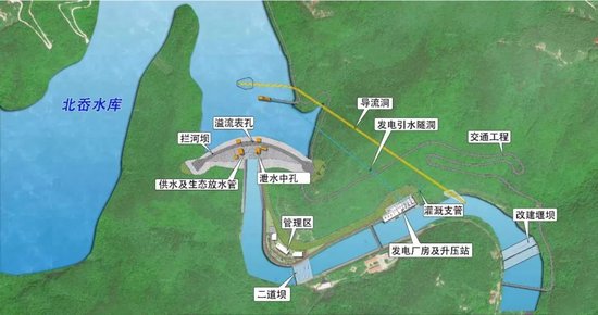 加速推进!北岙水库项目工程建设