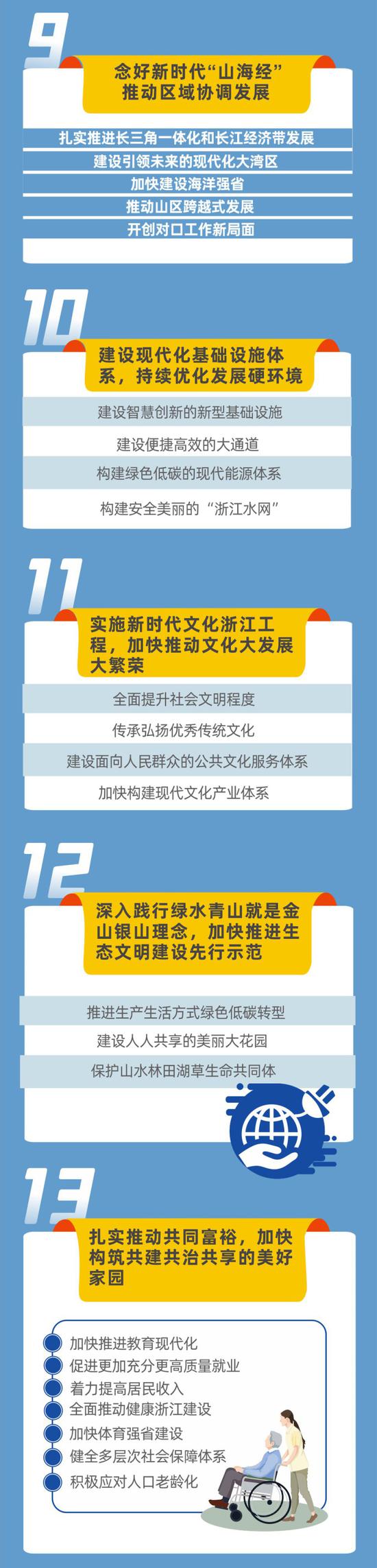 浙江十四五规划 二〇三五年远景目标纲要(草案)来了