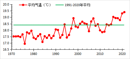 2021年温州气候公报发布大数据告诉你有啥变化