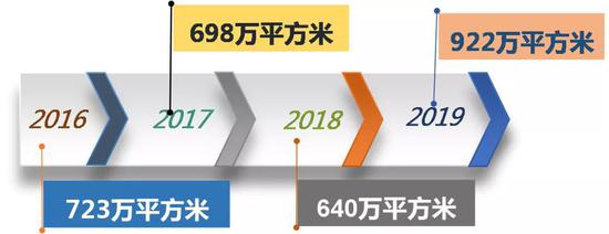 杭州武林广场等33个重点区域要建地下城有你家附近吗 手机新浪网