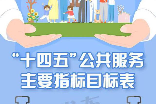 浙江省公共服务"十四五"规划 围绕教育养老等方面 - Vimarsana News