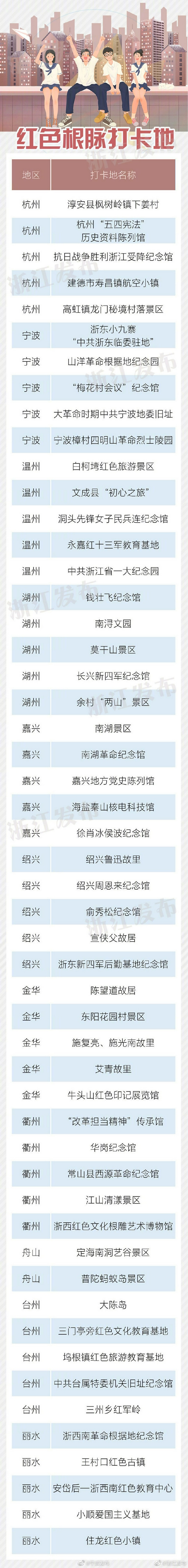 浙江发布了全省52个红色根脉打卡地 宁波4地在列