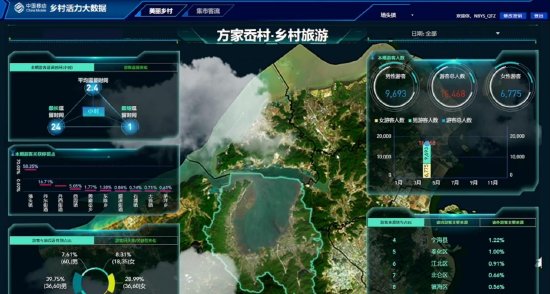图2：宁波移动助力方家岙村建设“数字乡村驾驶舱